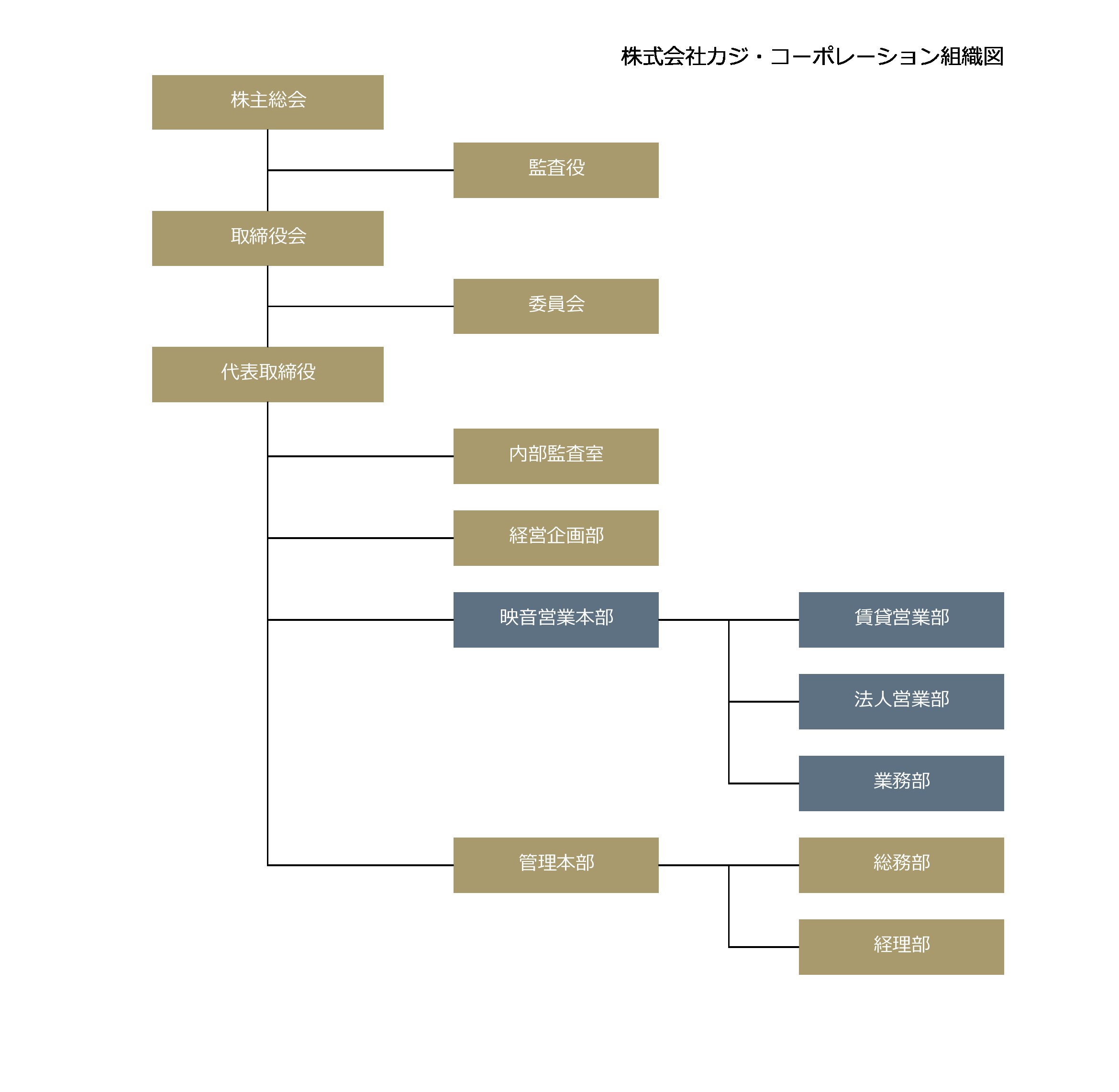 組織図2508のサムネイル